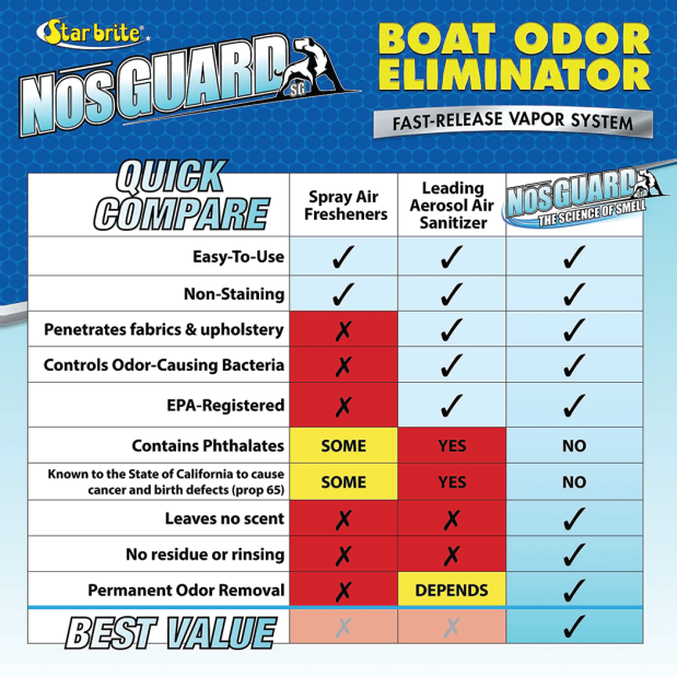 Star Brite Nos Guard Mold & Mildew Boat Bomb