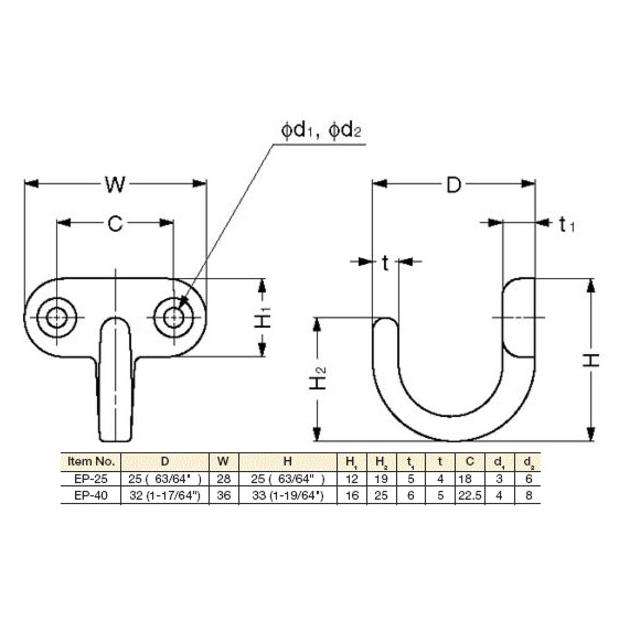 table of Sugatsune EP Hook