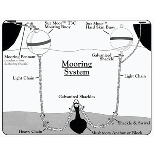 Diagram of Taylor Made Group Traditional Sur-Moor Mooring Buoy