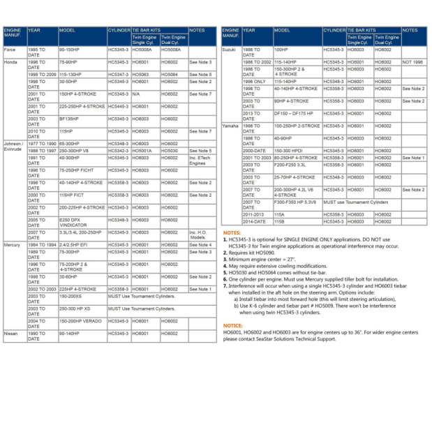 Compatibility Chart of SeaStar Solutions HO6002 Tie Bar Kit - for Twin Outboard Hydraulic Steering w/Dual Cylinders 