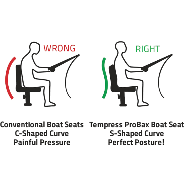 ProBax Orthopedic Seat