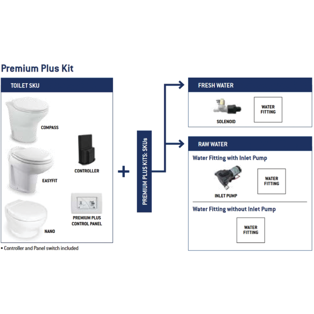 EasyFit Premium Plus Electric Toilet - Tall Models