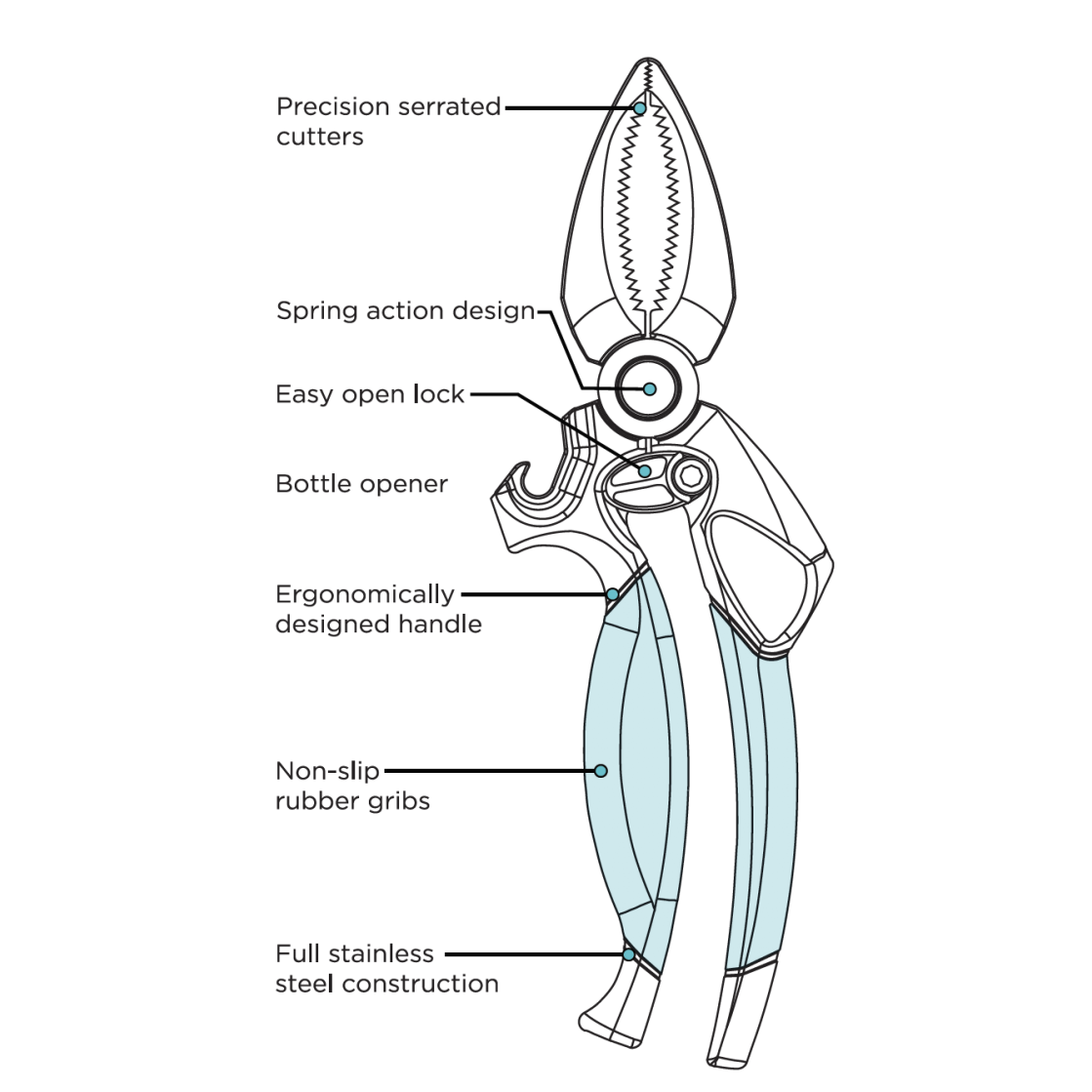 diagram of Toadfish Outfitters Crab Claw Cutter