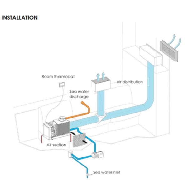 Velair VSD 16,000 BTU Self-Contained Air Conditioning Systems