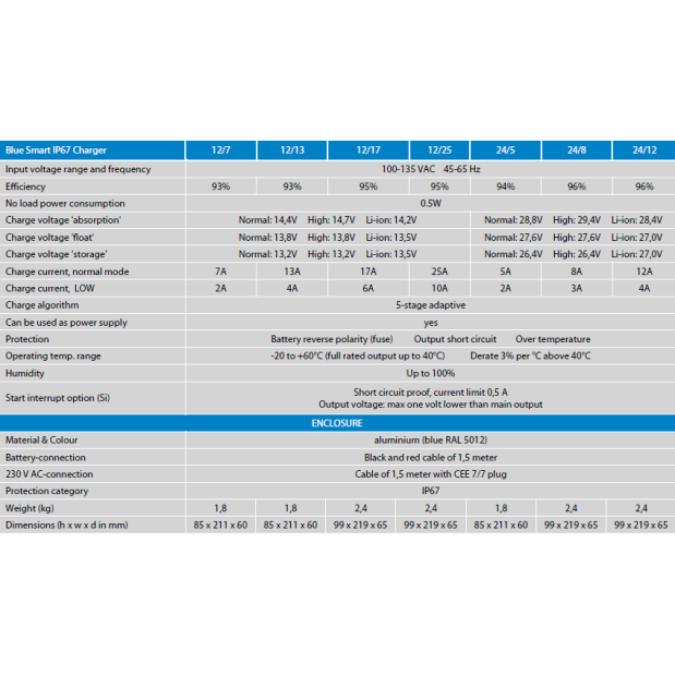 Specifications of Victron Energy Blue Smart IP67 Charger Waterproof 12/7
