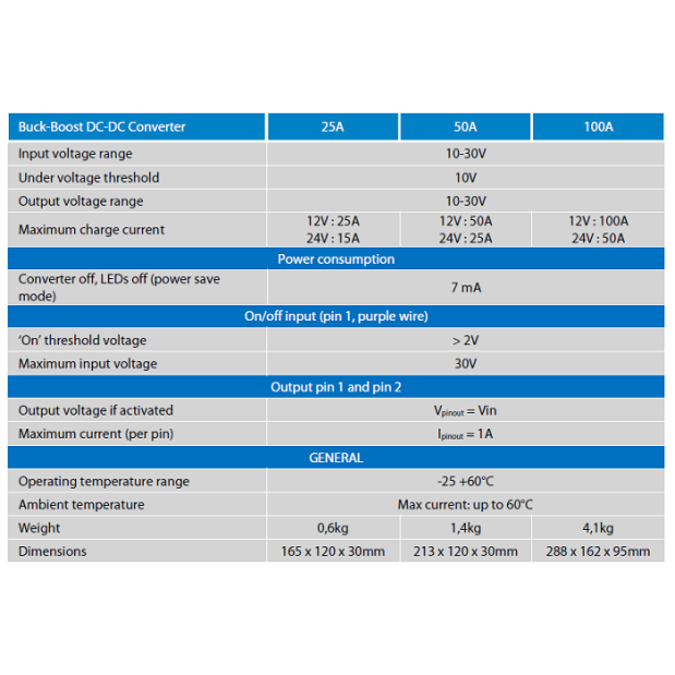 Specifications of Victron Energy Buck-Boost DC-DC Converters