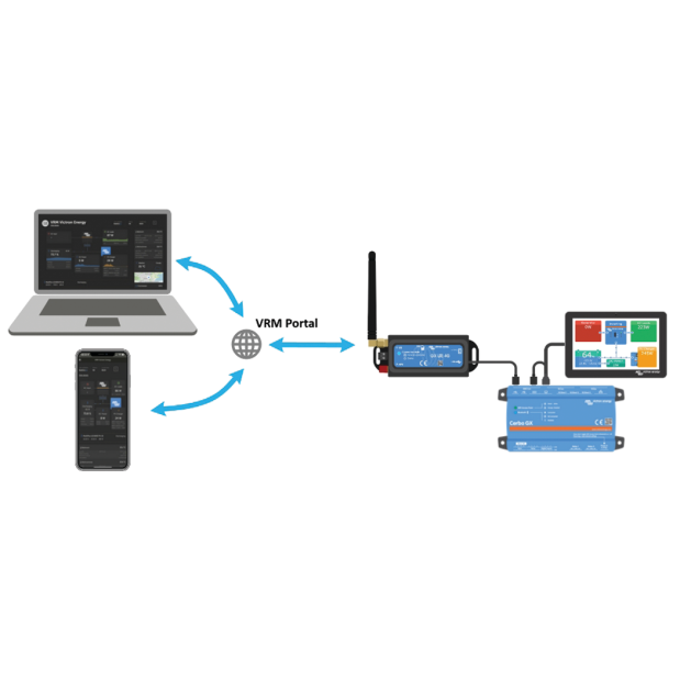 GX LTE 4G Cellular Modem