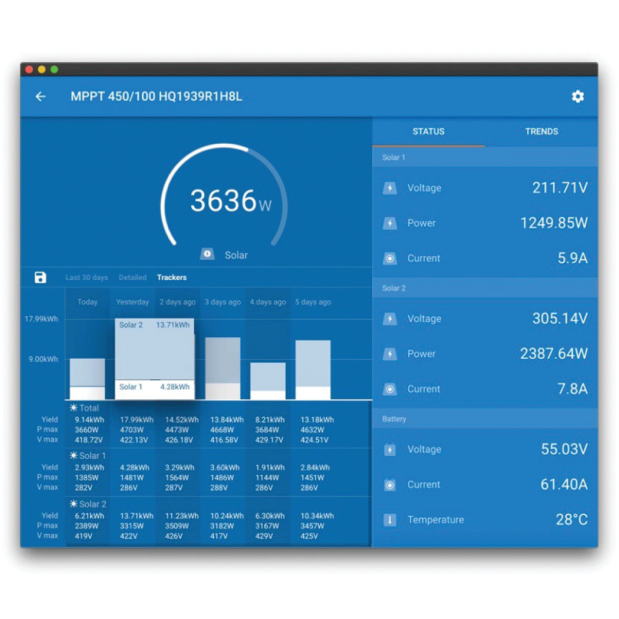 SmartSolar MPPT RS Solar Charge Controller