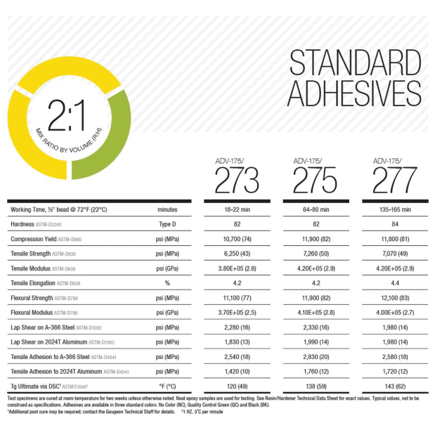 Pro-Set 175 Dual Cartridge Assembly Adhesives