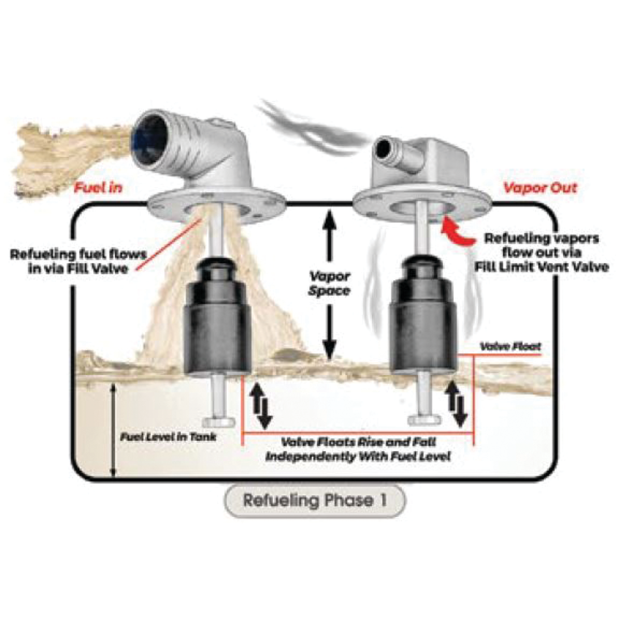 Fuel Limit Fill Valve 90 Degrees