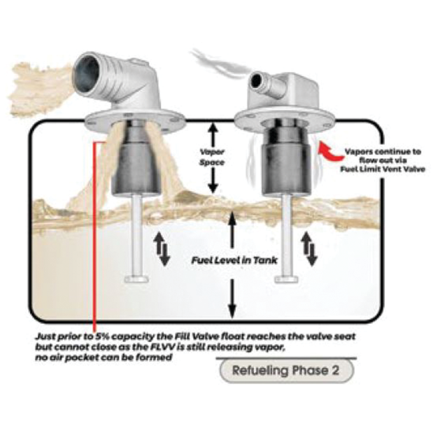 Fuel Limit Fill Valve 90 Degrees