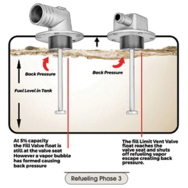 Fuel Limit Fill Valve 90 Degrees