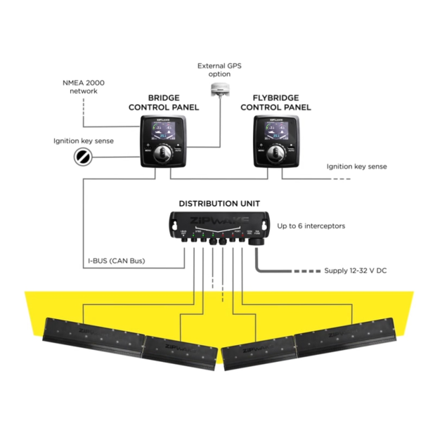 Zipwake Distribution Unit - with 4 m Cable
