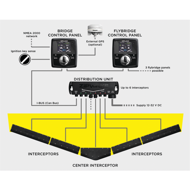 main view of Zipwake Zipwake Trim Control Kits - w/ Straight Interceptor Blades, 20-40 ft Boats