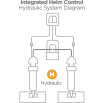 One Box Indication Unit f/ Hydraulic System