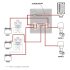 Triple Battery Bank Management&frasl;DC Distribution Panel