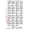 2025 Ports and Passes, Tides & Currents - Olympia to Prince Rupert