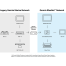 BlueNet 30 Network Gateway