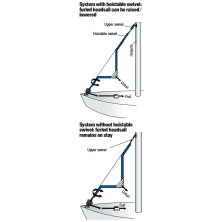 Small Boat Jib Furling Kits - for Boats up to 25 ft