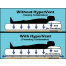 air circulation of HyperVent HyperVent Mattress Pad