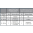 Mariner 5 Dry Chemical Extinguisher - Class 5-B:C