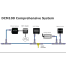 Maretron Direct Current/Battery Monitor DCM100