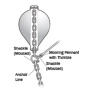 Dimesions of Polyform US Polyform CC-Series Inflatable Mooring Buoys