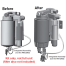 Integrated Assembly Retrofit Kit