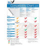 Sea Hawk Bottom Paints Compatibility Chart 2019