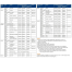 Compatibility Chart of SeaStar Solutions HO6002 Tie Bar Kit - for Twin Outboard Hydraulic Steering w/Dual Cylinders 