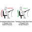 ProBax Orthopedic Captain's Seat