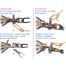Diagram of Tylaska Trigger Shackle Plug Fids