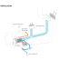 Velair VSD 16,000 BTU Self-Contained Air Conditioning Systems