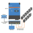 SmartSolar MPPT RS Solar Charge Controller
