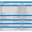 Specifications of Venus GX System Monitoring