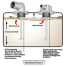 Fuel Limit Fill Valve 90 Degrees