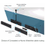 Zipwake Trim Control Kits - Chine Interceptor Blades, 20-40 ft Boats