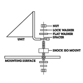 Extreme Vibration Mounting Kit