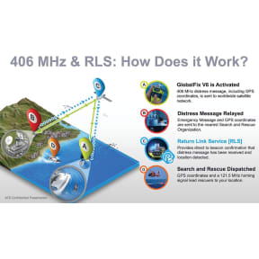 GlobalFix V6 406 GPS EPIRB with RLS