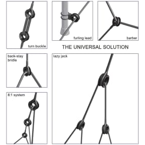 Antal Low Friction Rings in Use