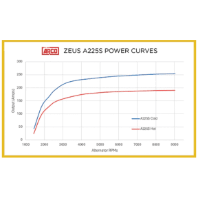 ARCO Zeus A225S Alternator