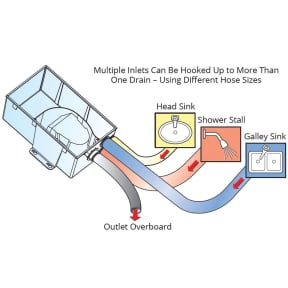 Shower Sump Pump Systems Mk2 