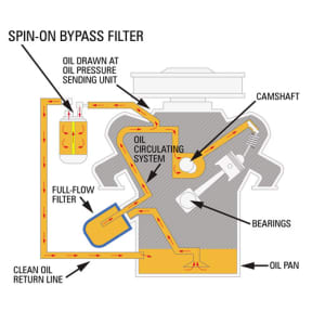 Baldwin Filters B164 Bypass Spin On Lube Oil Filter