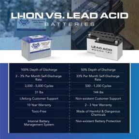 100Ah 12V LiFePO4 Heated Battery