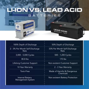 270Ah 12V LiFePO4 Deep Cycle GC3 Battery