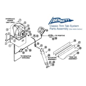 Bennett Complete Classic Hydraulic Trim Tab Systems - with Drop Fin Tabs