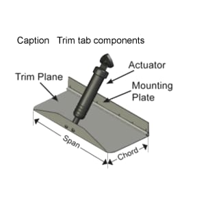 Mounting Plates