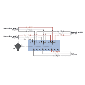 &#35;9077 120&frasl;240V AC 3-Source Selector Rotary Switch &amp; Panels - 65A