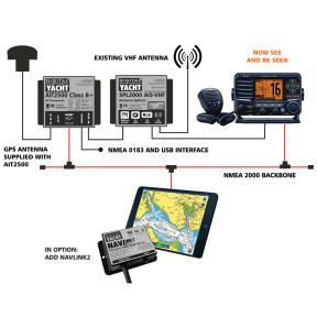 AIT2500 - Class B+ 5W AIS Transponder with GPS Antenna