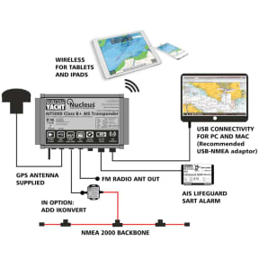 AIT5000 - Class B+ AIS Transponder with Wi-Fi, NMEA & VHF Splitter